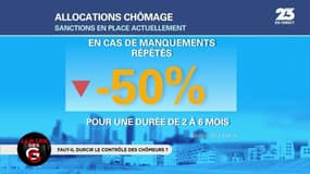 Durcir le contrôle des chômeurs ? "Oui ! Ça ne dérangera pas celui qui cherche du boulot" 