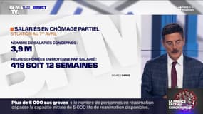 Chômage partiel : quel sera le montant de la facture ? 