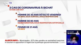 Deux des quatre patients français qui ont contracté le coronavirus sont en réanimation