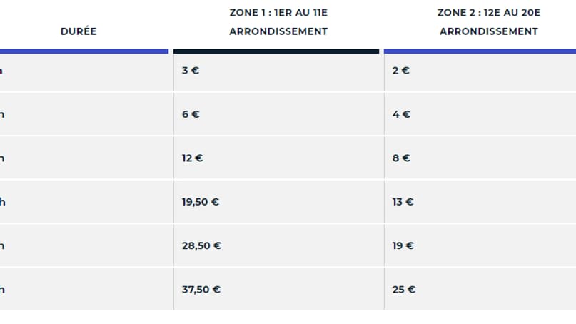 Le stationnement payant à Paris pour les visiteurs Le stationnement payant à Paris pour les visiteurs