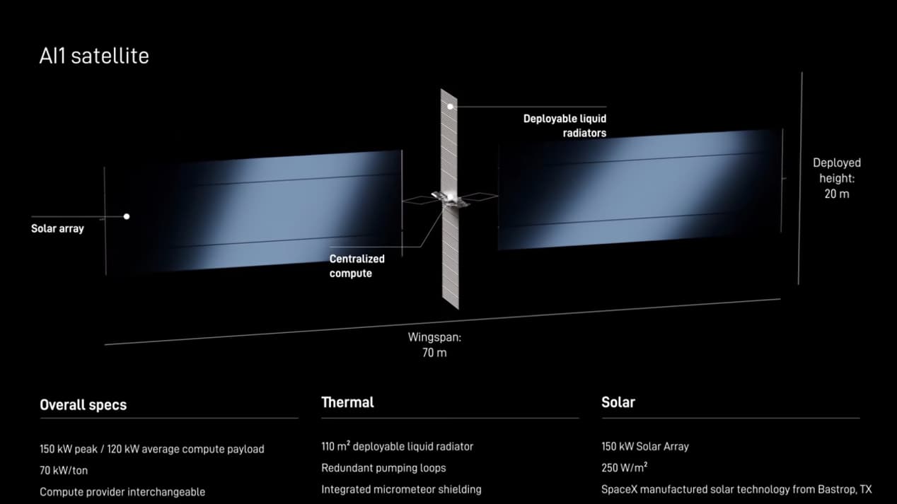 Le design du satellite Al1 de SpaceX