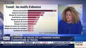 Happy Boulot: Le rapport au travail, la première source d'absentéisme - 08/09