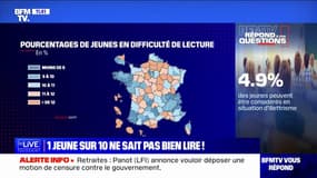 Est-il vrai qu'un jeune sur 10 ne sait pas bien lire en France? BFMTV répond à vos questions