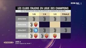 Le fisc italien a-t-il favorisé la venue de Cristiano Ronaldo à la Juventus ? 