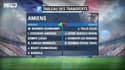Ligue 1 – Amiens, le petit poucet de l’élite