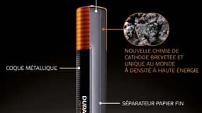 La nouvelle pile Optimum de Duracell