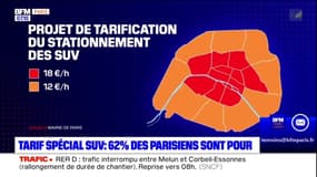 Paris: les habitants majoritairement favorables à un tarif de stationnement spécifique aux SUV