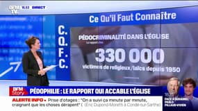 Depuis 1950, au moins 330.000 personnes ont été abusées dans l'Église alors qu'elles étaient mineures