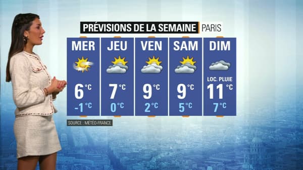 Météo du 21 janvier.