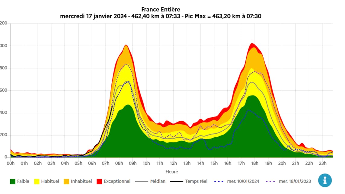 Le cumul des bouchons, mercredi 17 janvier 2027 à 7h30, en plein épisode de neige et de verglas dans le nord de la France.