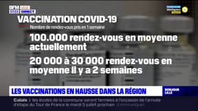 Covid-19: les vaccinations en hausse dans le Nord-Pas-de-Calais