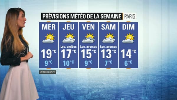 Météo du 30 avril.