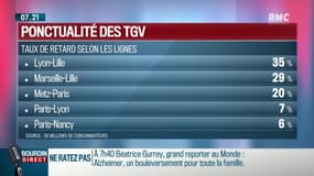 Dupin Quotidien : Même sans grève, la ponctualité des TGV se dégrade - 27/04