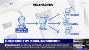 Comment sera défini le parcours type d'un malade du Covid-19 ?