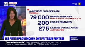 Marseille: 79.000 enfants inscrits dans les écoles de la ville