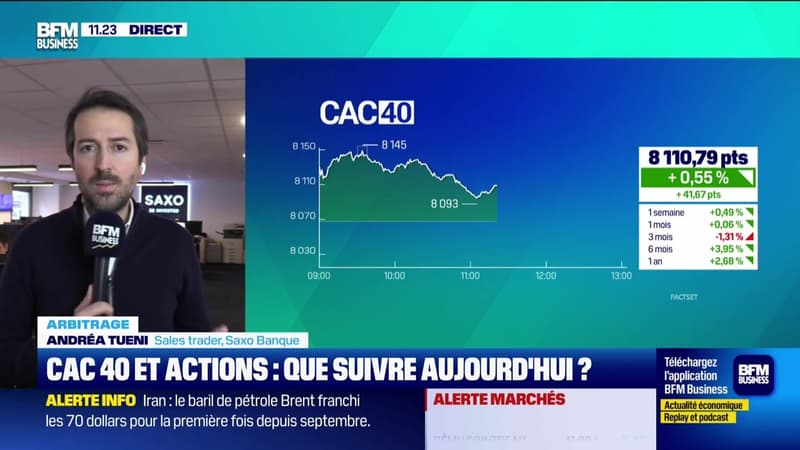 Arbitrage : Le CAC40 reprend 0,55% - 29/01