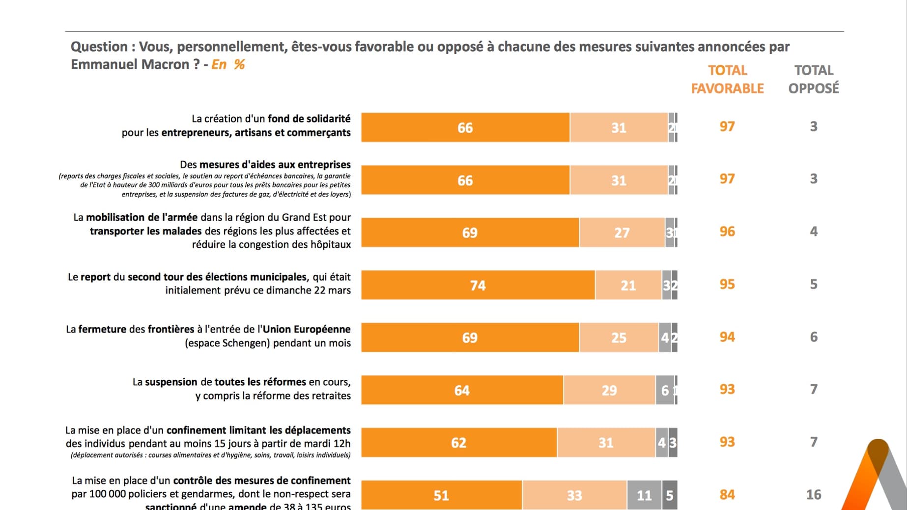 Sondage Elabe