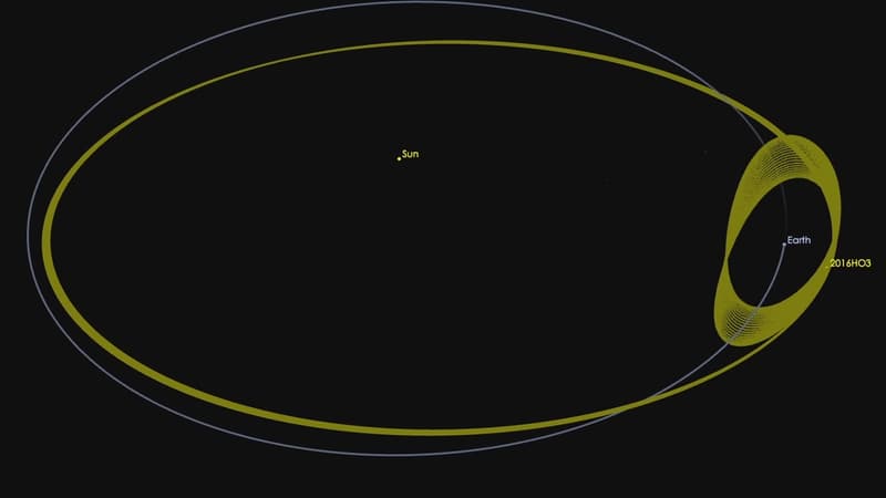 L'orbite de l'astéroïde 2016 CF3 autour du Soleil en fait un compagnon constant de la Terre depuis quasiment un siècle, selon la NASA.