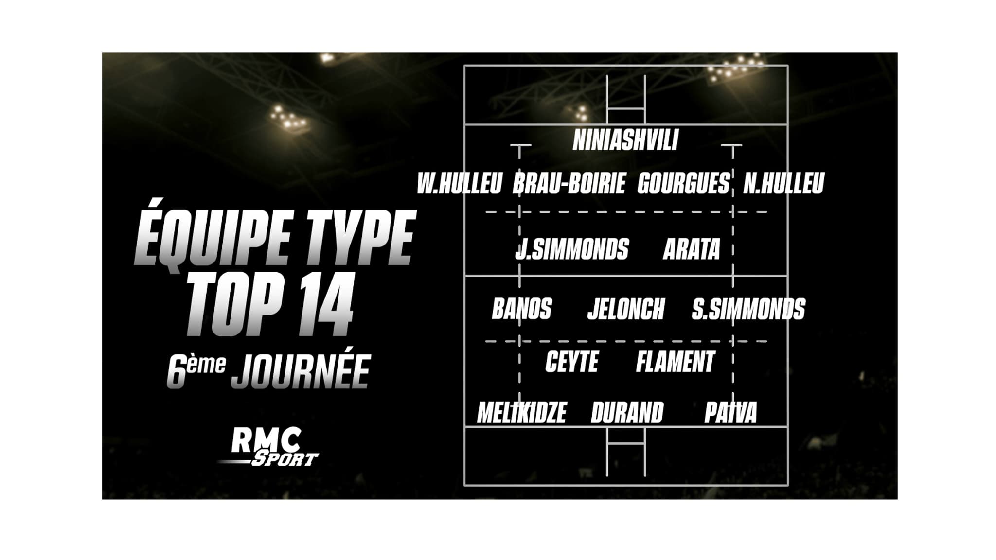 L'équipe-type de la 6e journée de Top 14