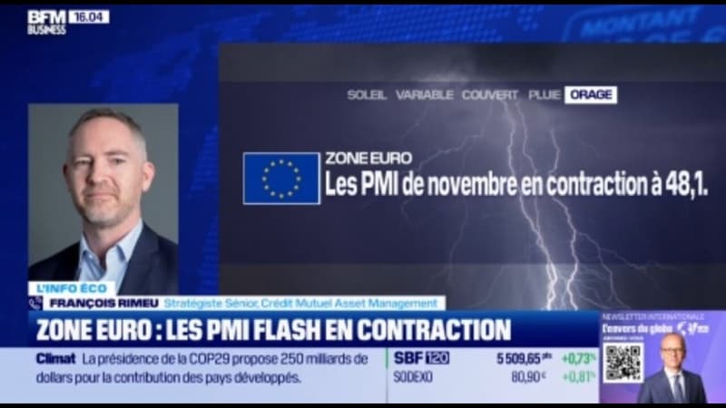 Zone euro : les PMI flash en repli pour le 3e mois consécutif