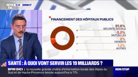 Santé: à quoi vont servir les 19 milliards ? - 09/03