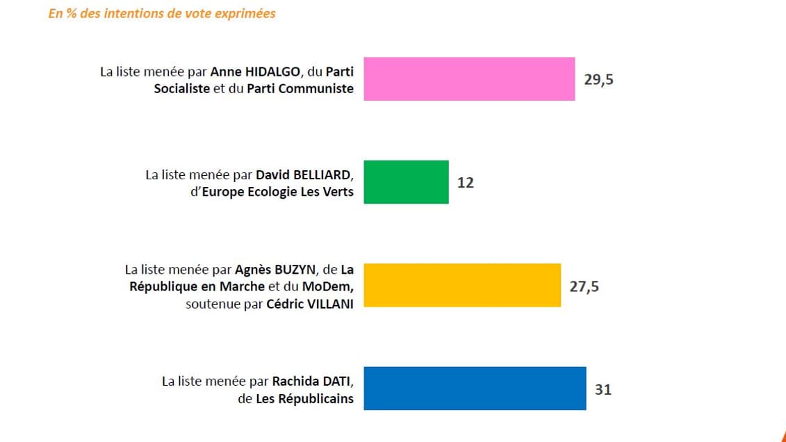 Sondage Elabe - Berger Lavrault, lundi 2 mars 2020. (3)