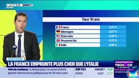 Arbitrage : La France emprunte plus cher que l'Italie - 09/09