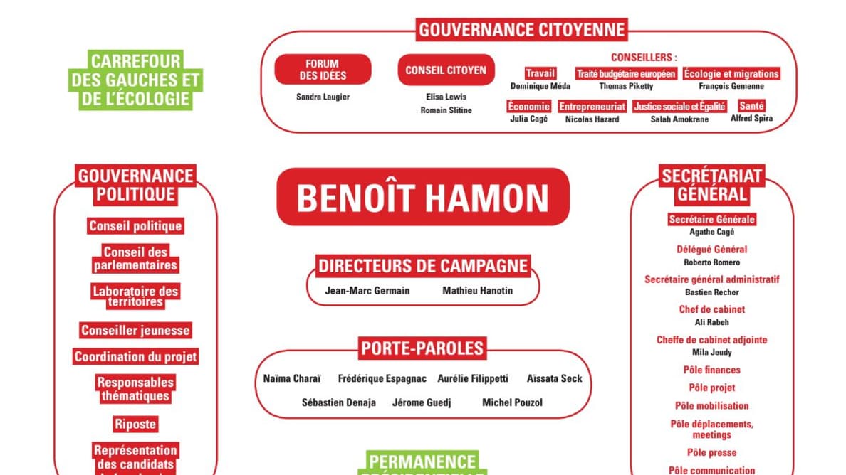 L'équipe de campagne de Benoît Hamon