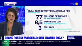 Grand Port de Marseille: quel bilan en 2022 ?