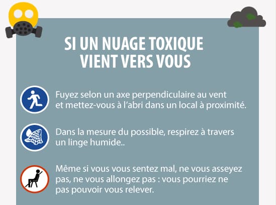 Risques industriels Risques industriels