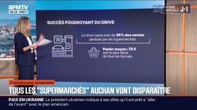 Consommation: tous les "supermarchés" Auchan vont disparaître