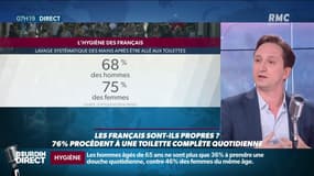 Les Français sont-ils sales? "30% ne se lavent pas systématiquement les mains après être allés aux toilettes"