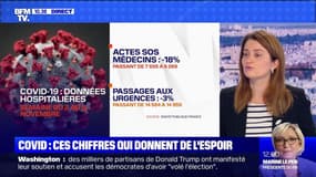 Covid : ces chiffres qui donnent de l'espoir - 15/11