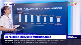 Paris dans le top 10 des villes où l'on trouve le plus de millionnaires