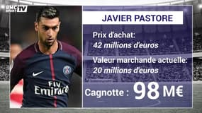 Lucas, Di Maria, Pastore, Trapp... Qui le PSG doit-il vendre pour échapper au FPF ?