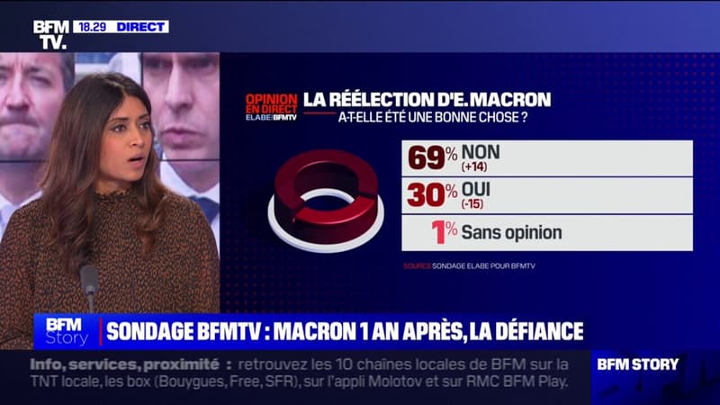 Impopularité d'Emmanuel Macron: 