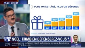 Cadeaux de Noël: les Français prévoient de moins dépenser