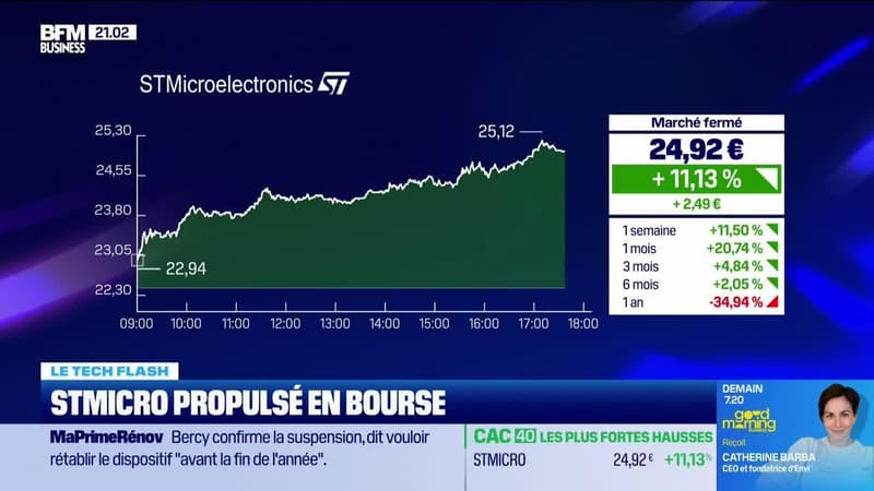 Le Tech Flash : STMicroelectronics propulsé en bourse, par Léa Benaim - 04/06