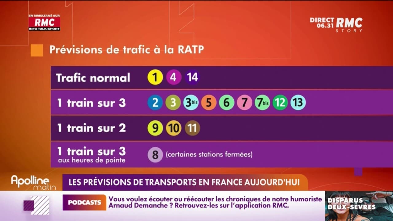 Transports: Trafic Perturbé En France Ce Mercredi