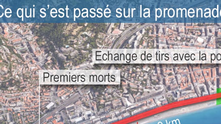 Le trajet meurtrier du conducteur du camion à Nice.
