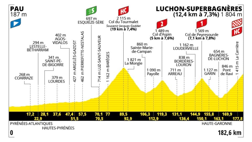 14e étape du Tour de France 2025 14e étape du Tour de France 2025