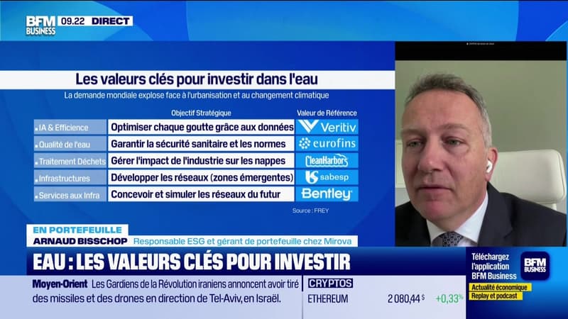 En portefeuille - 06/03