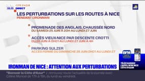 Ironman de Nice: attention aux perturbations de circulation