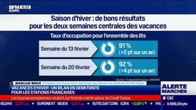 Jean-Luc Boch (ANMSM) : Vacances d'hiver, un bilan en demi-teinte pour les stations françaises - 15/03