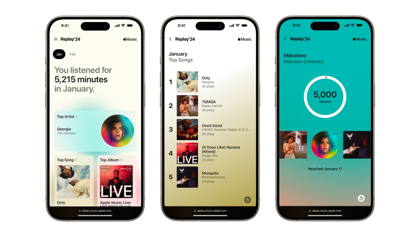 Comme pour la fonction annuelle, l'interface reste inchangée Comme pour la fonction annuelle, l'interface reste inchangée