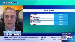 Les marchés et vous : Le point Forex - 11/06