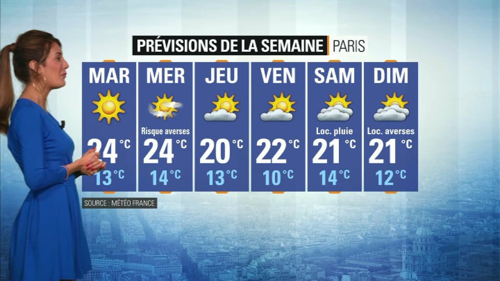 Météo du 2 septembre. Météo du 2 septembre.