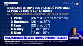 Alpes-Martimes: Nice dans le top 5 des villes où l'on passe le plus de temps sur les routes