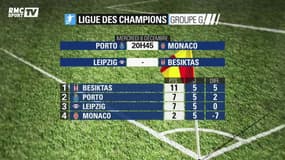Ligue des Champions :  Monaco doit faire honneur 