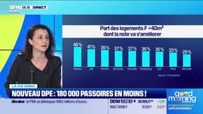 Nouveau DPE: 180.000 passoires en moins 